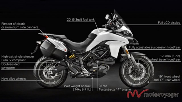 Multistrada 950