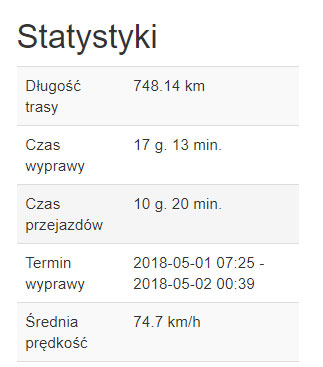 Polska na weekend: Kaszuby Południowe. Motocyklowe inspiracje Held