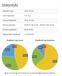 Statsy LU i Roztocze