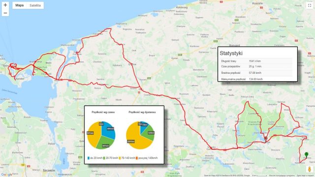 Polska na weekend: Pomorze Zachodnie. Motocyklowe inspiracje Held