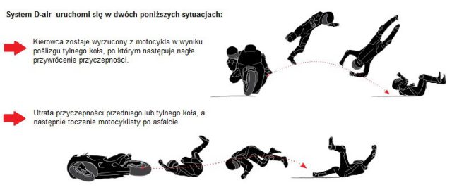 poduszka powietrzna w damskim kombinezonie sportowym