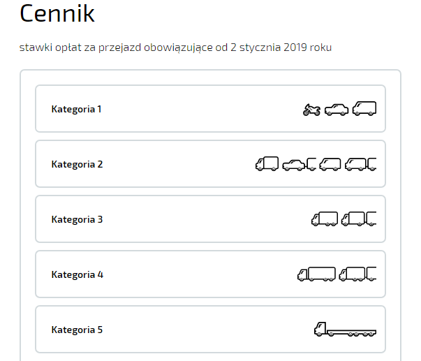 kategorie cennika autostrady a2