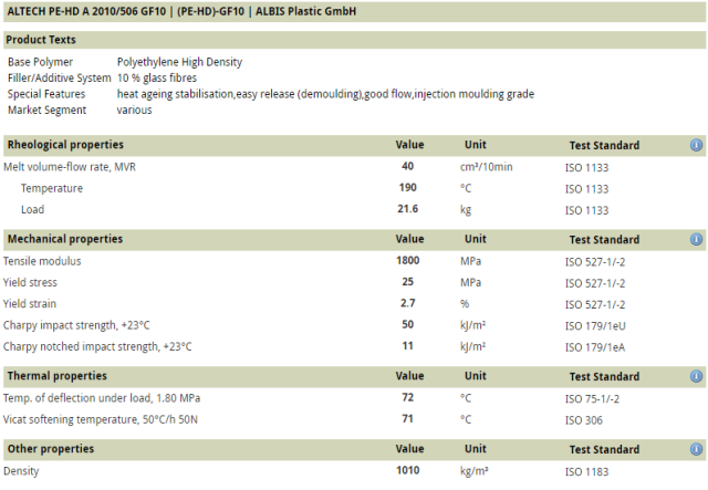 polietylen właściwości