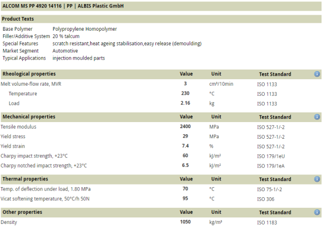 Polipropylen właściwości