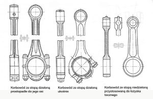 Jak to działa? Mechanizm korbowy, czyli o tłoku, korbowodzie i wale w motocyklu