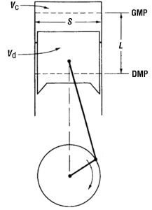 Jak to działa? Mechanizm korbowy, czyli o tłoku, korbowodzie i wale w motocyklu