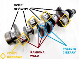Jak to działa? Mechanizm korbowy, czyli o tłoku, korbowodzie i wale w motocyklu