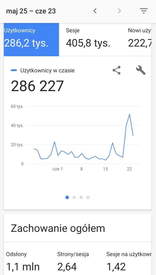 O tym jak serwis Motovoyager.pl w niecałe 8 miesięcy został milionerem!