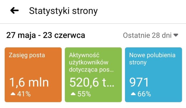 O tym jak serwis Motovoyager.pl w niecałe 8 miesięcy został milionerem!