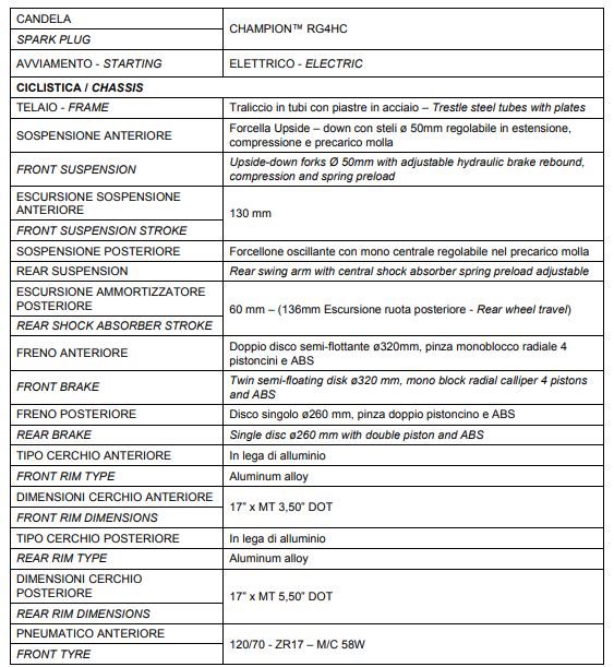 Benelli 752S – najnowsza, naga piękność z Pesaro [TEST, DANE TECHNICZNE, WADY, ZALETY, OPINIA]