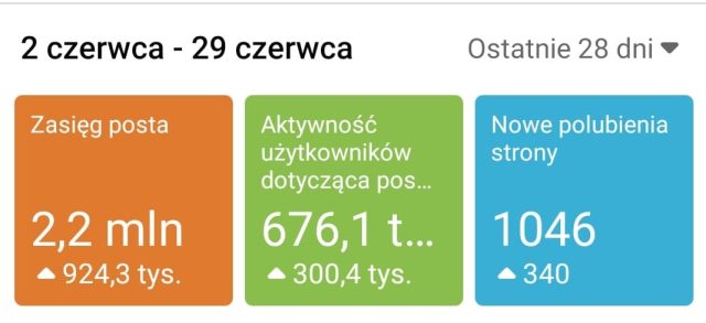 Motovoyager, z 1,3 mln odsłon w czerwcu, w czoł&oacute;wce polskich medi&oacute;w motocyklowych…