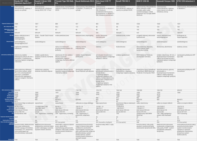dane techniczne tabela