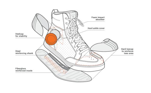 Shima Blake Boots trampki wady zalety opinia cena test 