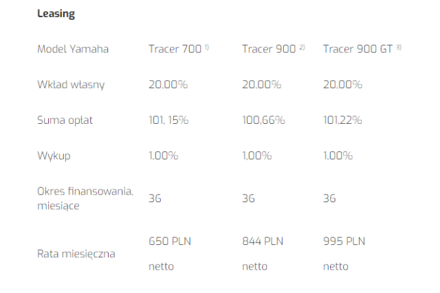 Tego jeszcze nie było! Motocykle Yamaha Tracer (700, 900, 900 GT) w leasingu już od 101%!