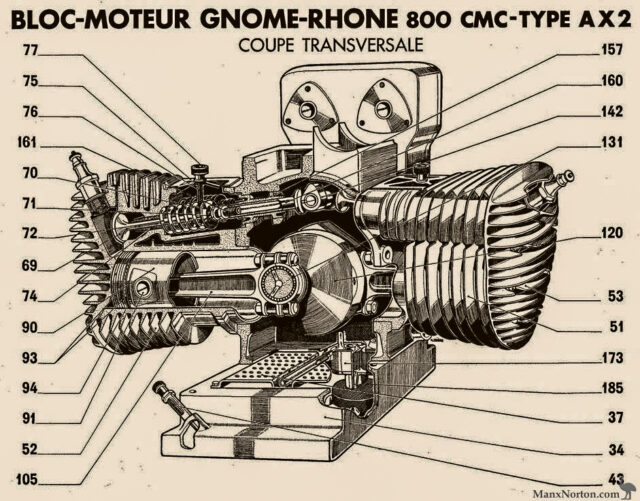 Gnome-Rhône AX2 &#8211; francuski protoplasta BWM R75 i Zundappa KS750, który pokonał trasę Dakaru