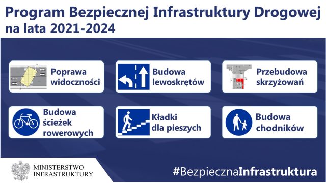 Bezpieczna Infrastruktura Drogowa &ndash; raczej nic dla motocyklist&oacute;w