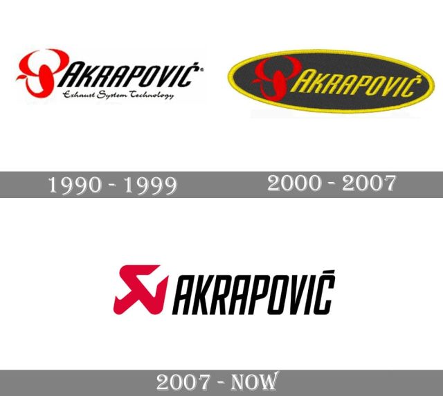 30-lecie firmy Akrapovic – z garażu na sam szczyt
