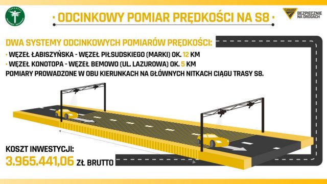 GITD rozbudowuje system odcinkowego pomiaru prędkości. Sprawdź gdzie opłaca się zwolnić