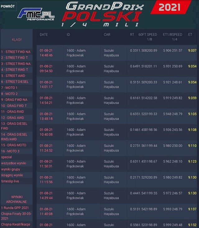Zwycięstwo Adama Frąckowiaka na III rundzie Grand Prix Polski 1/4 mili