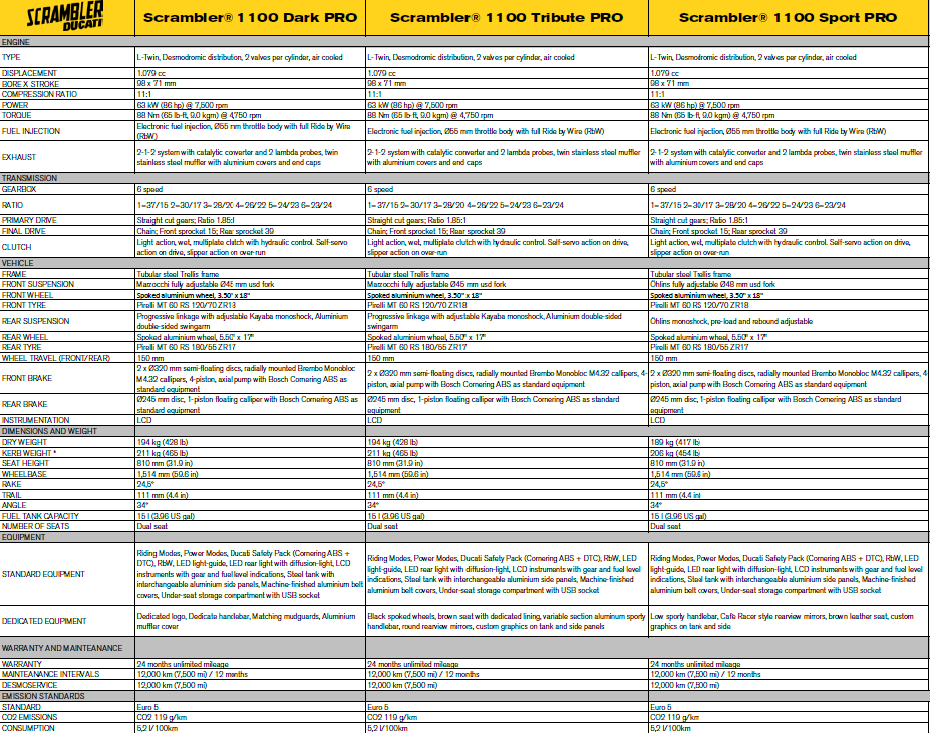 scrambler ducati duży dane techniczne