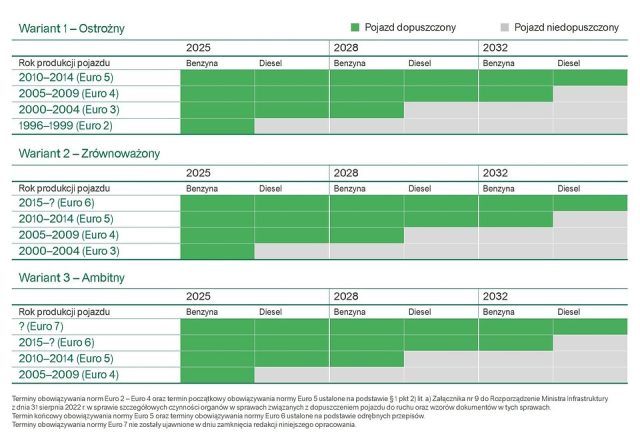 Wrocław, kolejnym po Krakowie, miastem ze strefą czystego transportu?