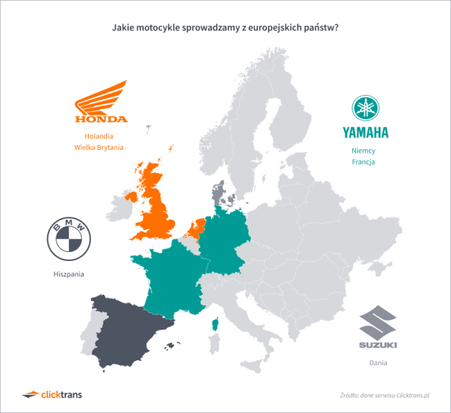 Skąd Polacy sprowadzali najczęściej motocykle? Ile kosztował transport? Raport za 2022 rok [import]