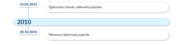 Samochody po leasingu &ndash; czy to dobry wyb&oacute;r dla indywidualnego nabywcy?