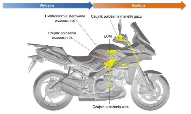 150 KM, 25 lat historii jednostki Suzuki GSX-S 1000. Z jakiej konstrukcji naprawdę wywodzi się ten silnik?