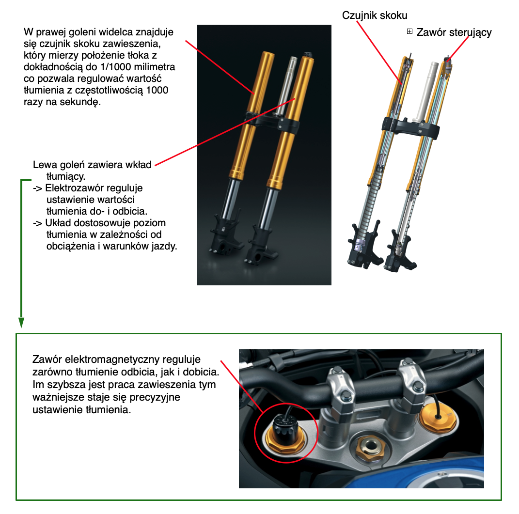 Suzuki GSX-S1000GX: premierowy crossover do szybkiej i wygodnej turystyki [opis, prezentacja, dane techniczne, masa, waga, moc]