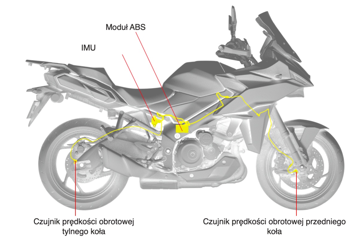 Suzuki GSX-S1000GX: premierowy crossover do szybkiej i wygodnej turystyki [opis, prezentacja, dane techniczne, masa, waga, moc]