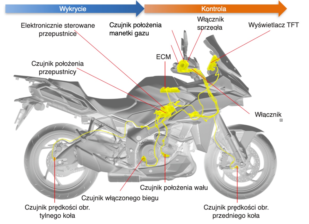 Suzuki GSX-S1000GX: premierowy crossover do szybkiej i wygodnej turystyki [opis, prezentacja, dane techniczne, masa, waga, moc]