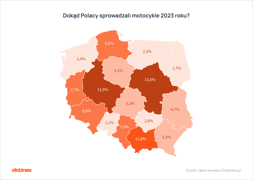 Skąd przywieźliśmy najwięcej używanych motocykli w 2023 roku? Jakie marki wybieraliśmy? Czy koszty transportu wzrosły? Najnowszy raport firmy Clicktrans