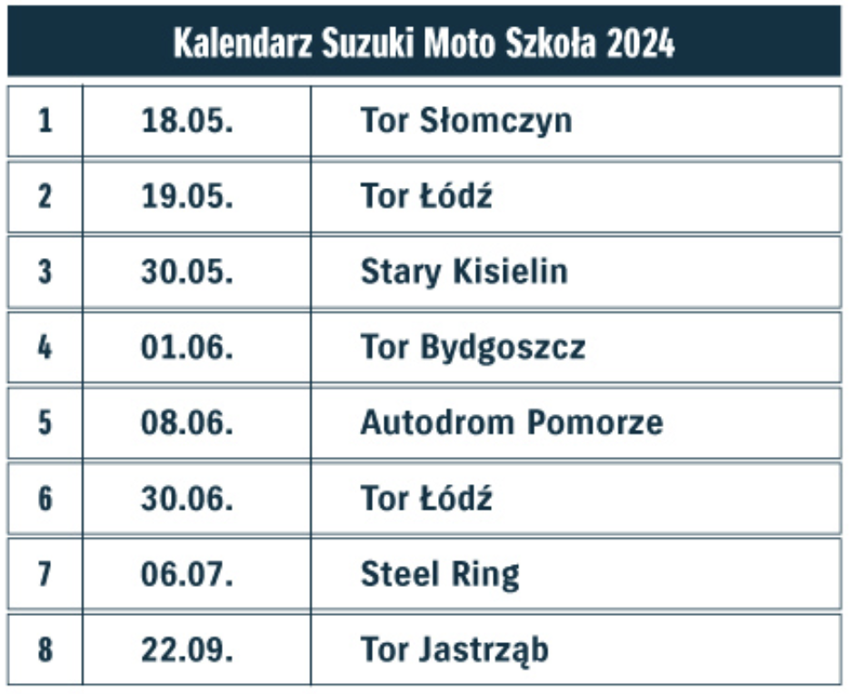 Szkolenia są ważne. Suzuki Moto Szkoła zaprasza już po raz osiemnasty!