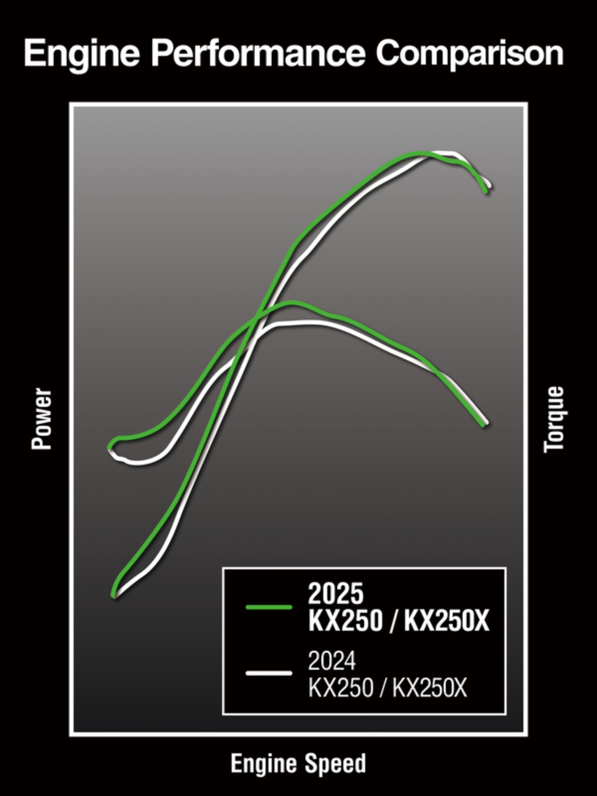 Kawasaki KX250 na sezon 2025: zielona dominacja w motocrossie i cross country