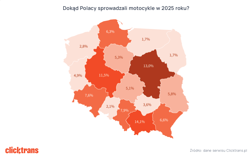 Raport Clicktrans 2025 transport motocykli 4