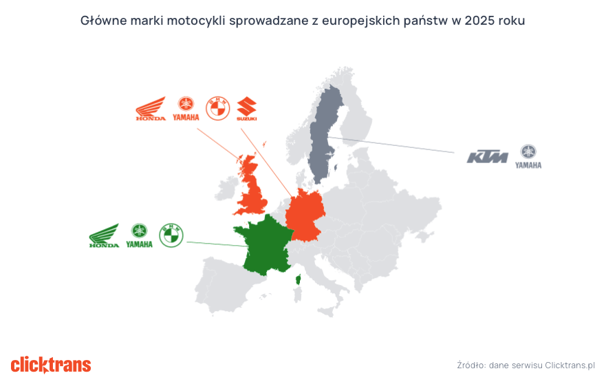 Raport Clicktrans 2025 transport motocykli 6