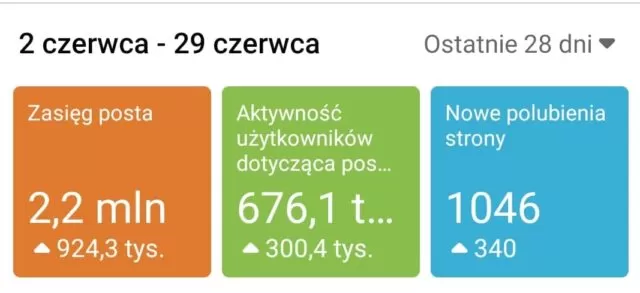 Motovoyager, z 1,3 mln odsłon w czerwcu, w czołówce polskich mediów motocyklowych&#8230;